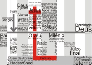 A eternidade e o propósito de Deus